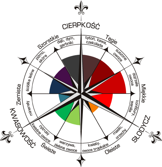 Message in a Bottle Biologico Rosso Il Palagio